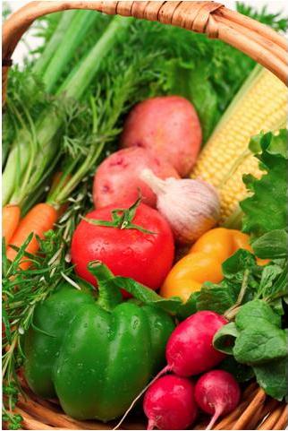 basket of produce