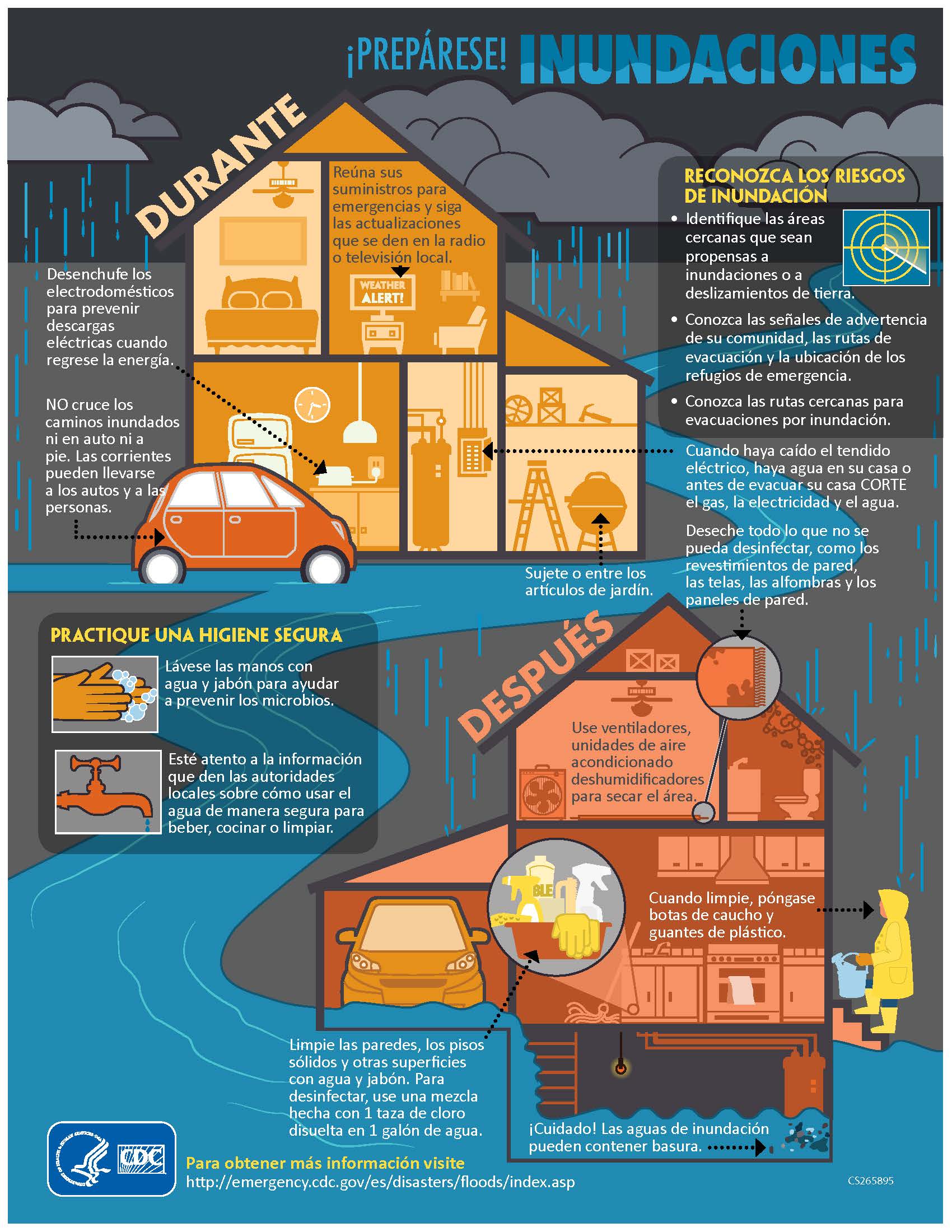 Flood preparation poster in Spanish