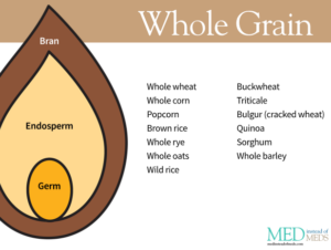 MIM Whole Grain Diagram